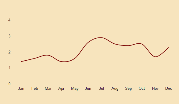 liege precipitation chart