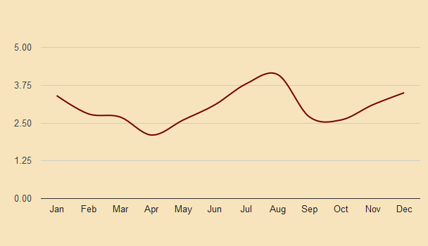 namur precipitation chart