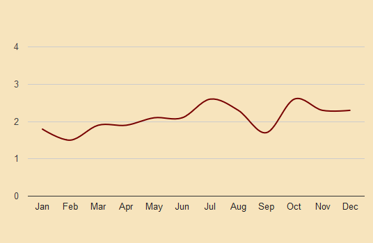 reims precipitation chart