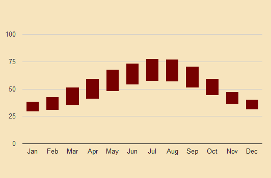 karlsruhe historic temperature chart