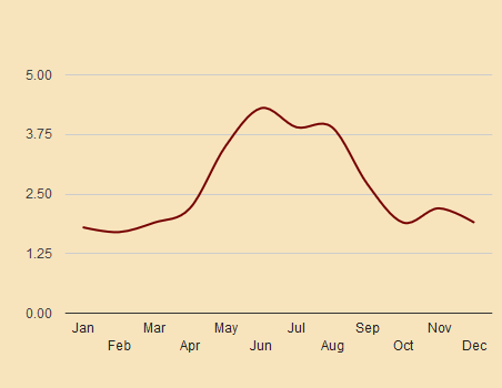 munich precipitation chart