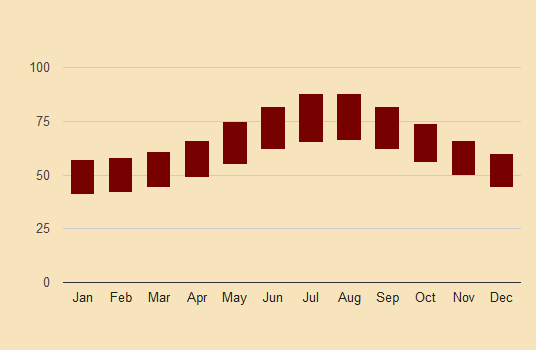 corfu greece historic temperature chart