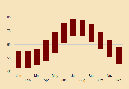 crete greece historic temperature chart
