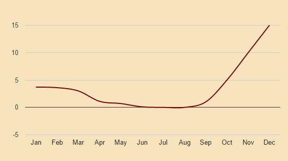 rhodes precipitation chart