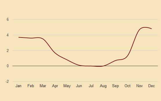 samos precipitation chart