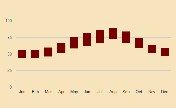 samos greece historic temperature chart