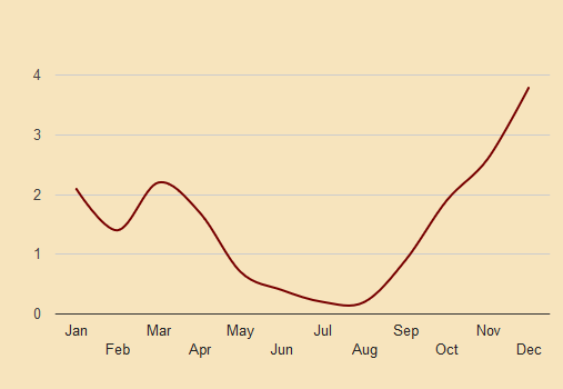 skopelos precipitation chart