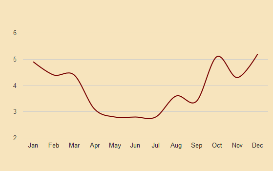 galway precipitation chart