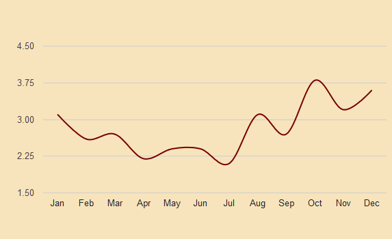 kilkenny precipitation chart