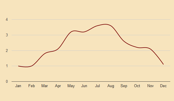 bolzano precipitation graph