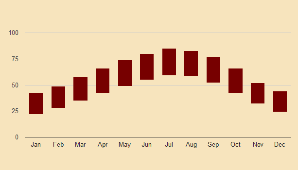 bolzano historical temperatures