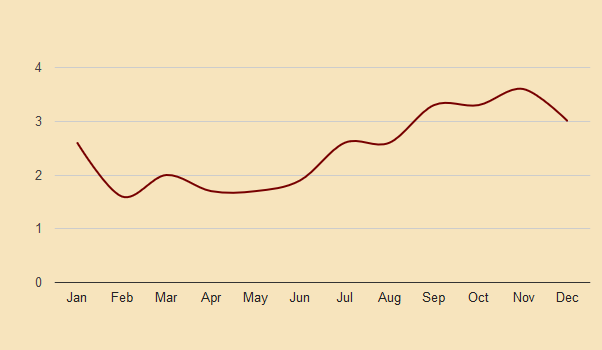 alkmaar precipitation chart