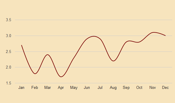 groningen precipitation chart