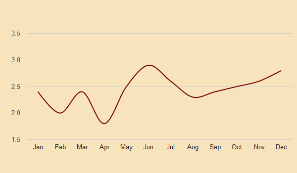 maastricht precipitation chart