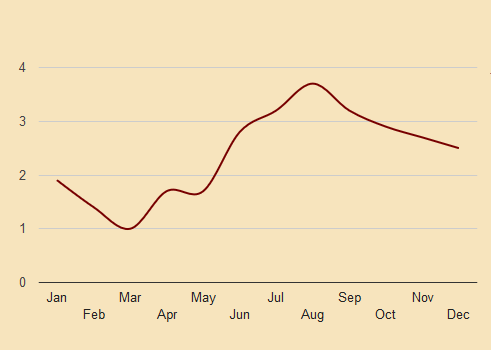 oslo norway historic precipitation