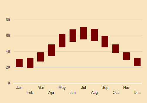 oslo, norway historic temperatures
