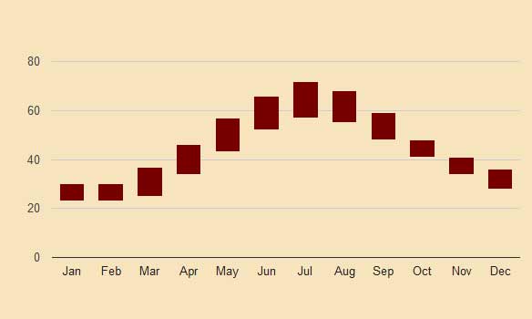 stockholm sweden historic temperatures