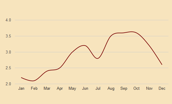 geneva precipitation chart