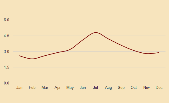 lausanne precipitation chart