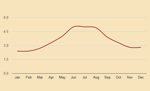 zurich precipitation chart